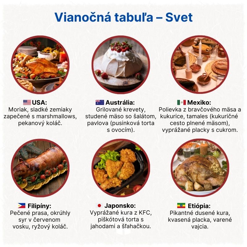 (Slovenčina) Vánoční tabule – Svět